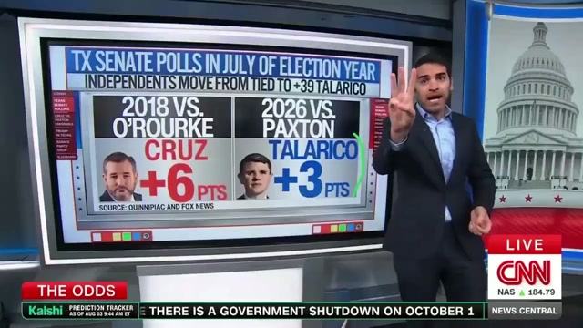 BREAKING: In a stunning moment, CNN's Senior data analyst just revealed how much danger Republicans are actually in as James Talarico is leading big in the polls in Texas. This is amazing.